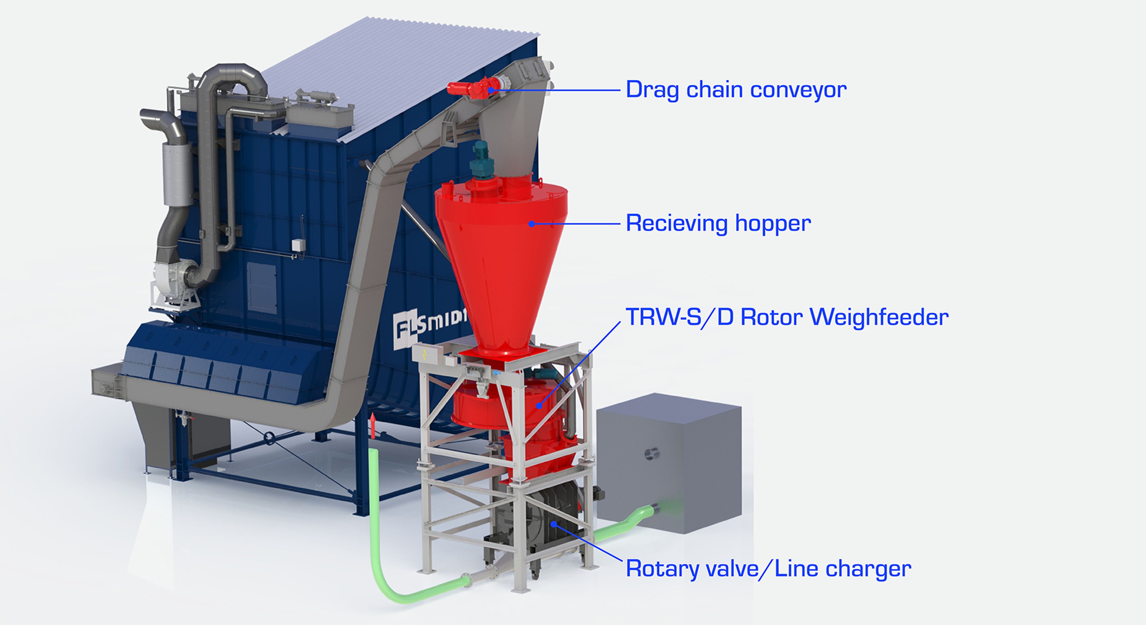 PFISTER Gravimetric Dosing Unit (GDU)